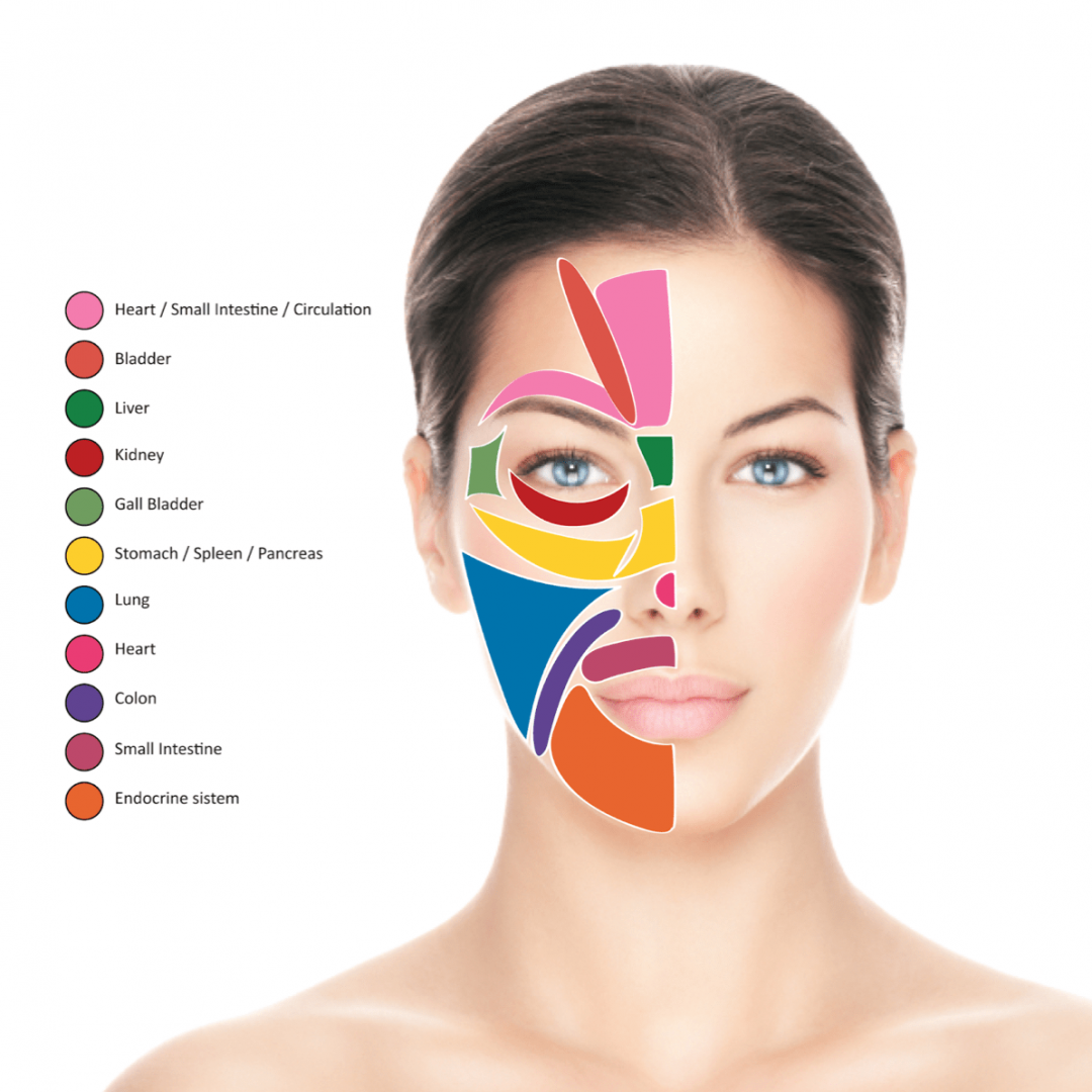 Réflexologie faciale beauté bien être Réflexologie Faciale